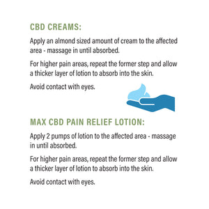 Fast Acting Unscented CBD Cream - 1000 mg - 2 oz